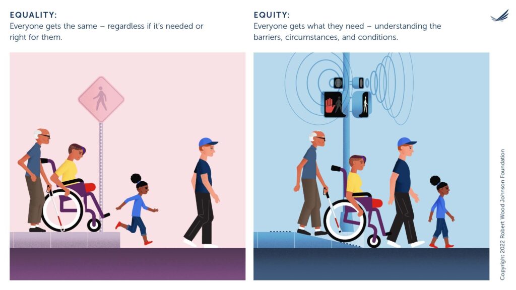 Top 5 Equity graphics - Supply Chain Sustainability School Limited
